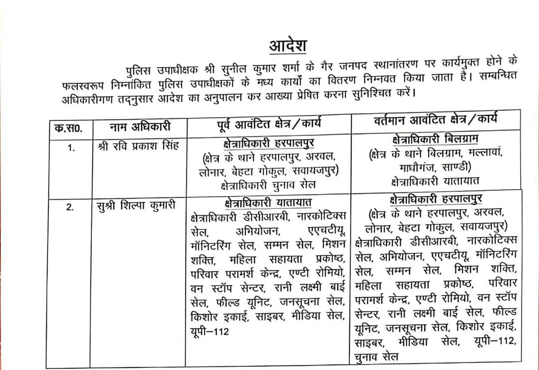 हरदोई में क्षेत्रधिकारीयों के कार्यक्षेत्र में बड़ा फेरबदल